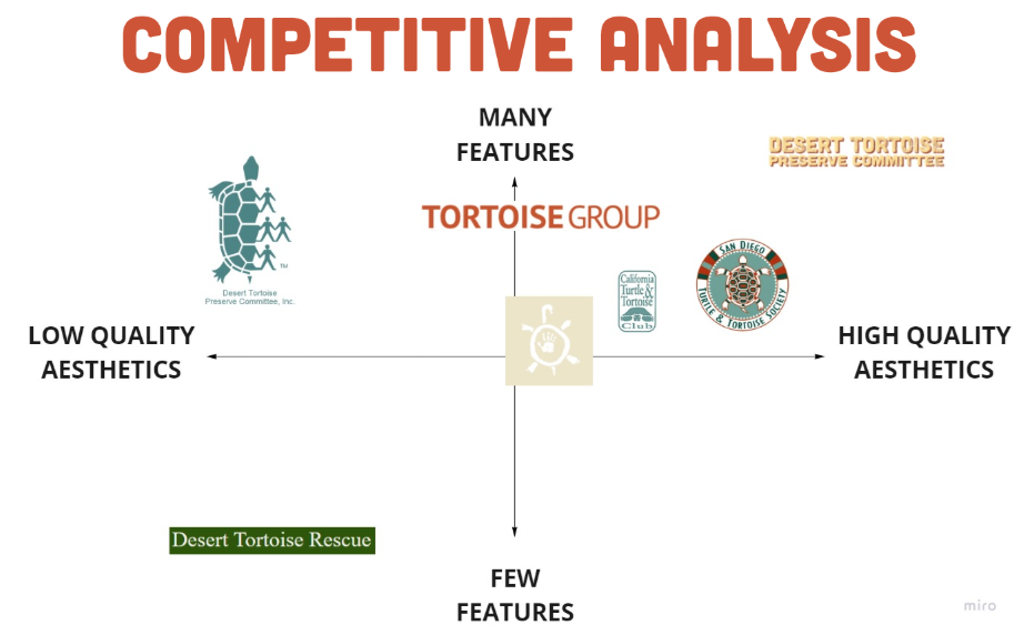 DTPC Competitive Analysis